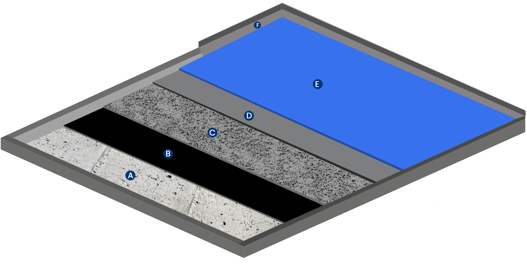 Illustration of waterproofing process with concrete and trees
