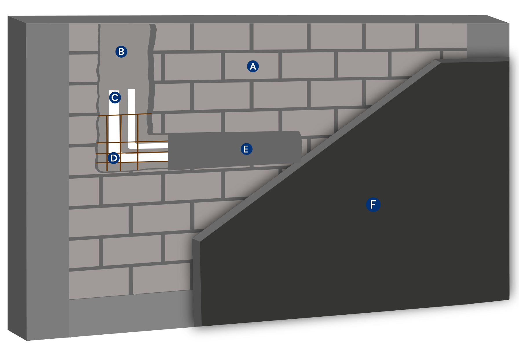 Illustration of waterproofing process with concrete and trees