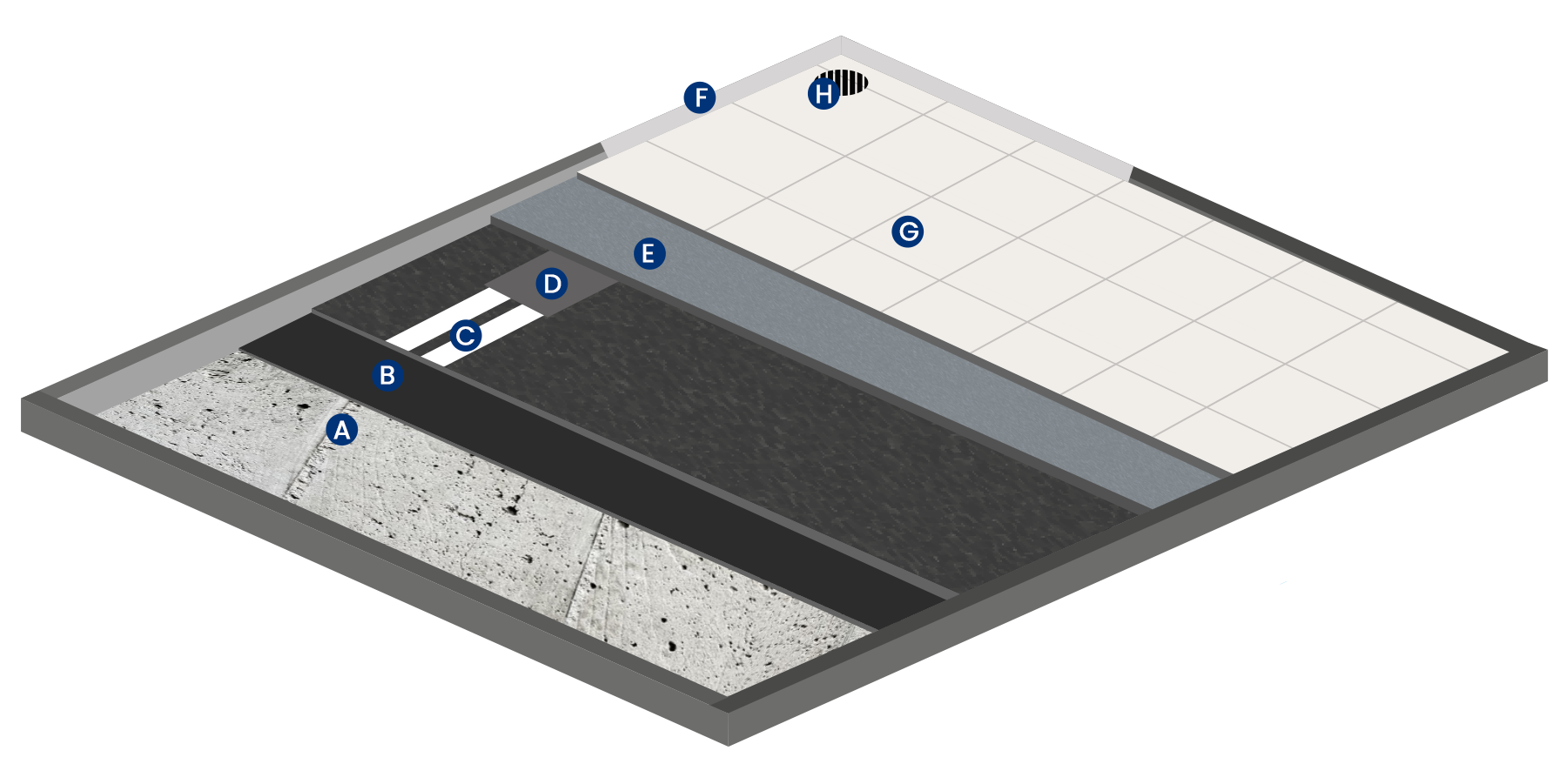 Illustration of waterproofing process with concrete and trees
