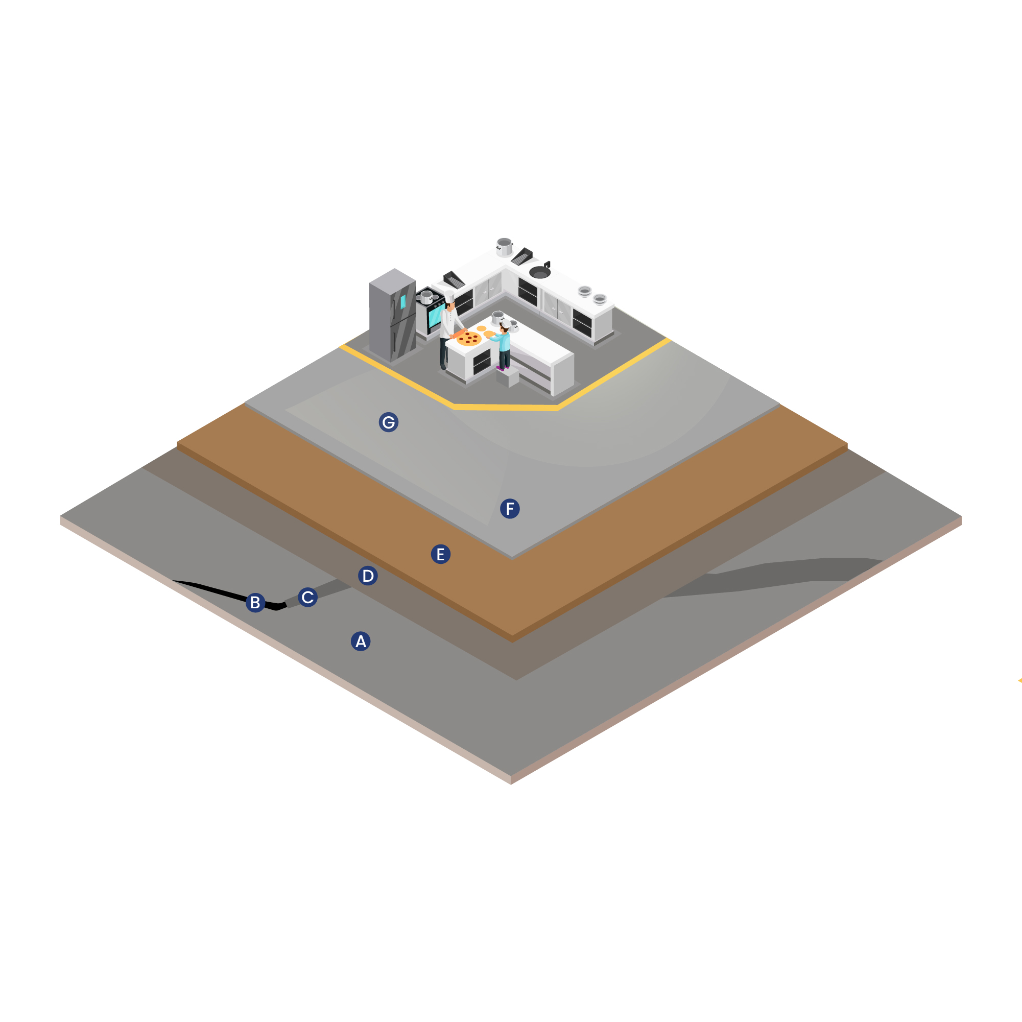 3 Commercial Kitchens